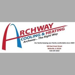 Family-owned HVAC services in Belleville, IL, since 1969, specializing in installations, repairs, and customer satisfaction.